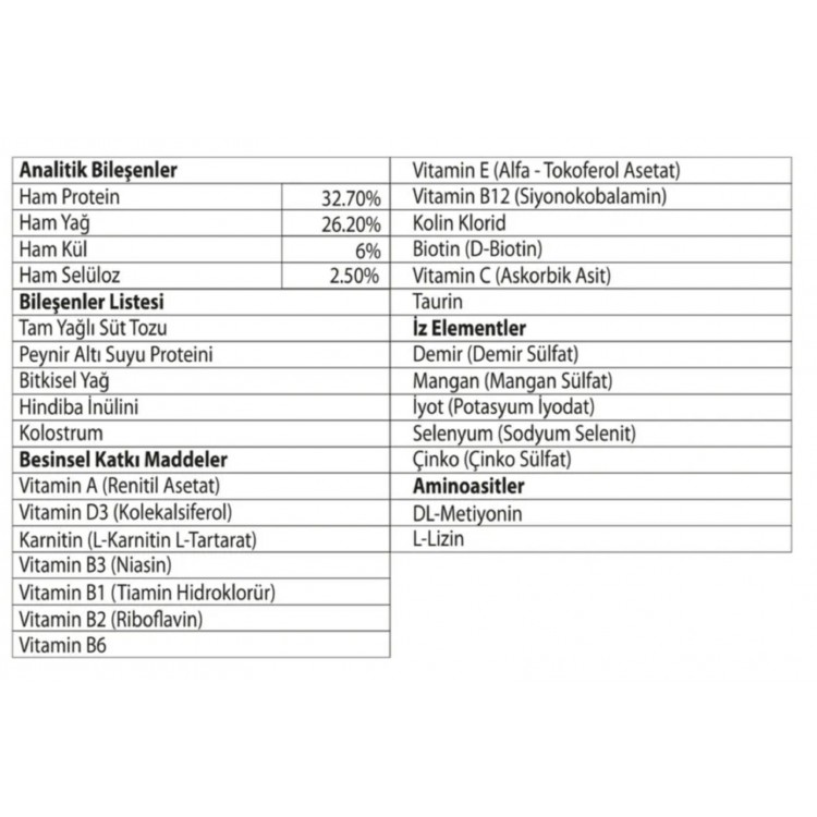 Finncare Milk Powder Süt Tozu Yavru Köpekler için 30 x 5gr Bgon BG072